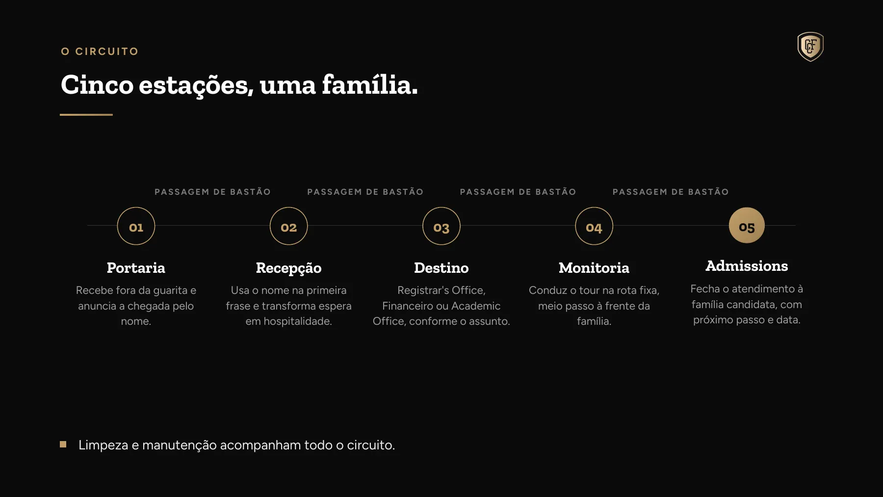 O mesmo método no Prime, com o léxico da casa.