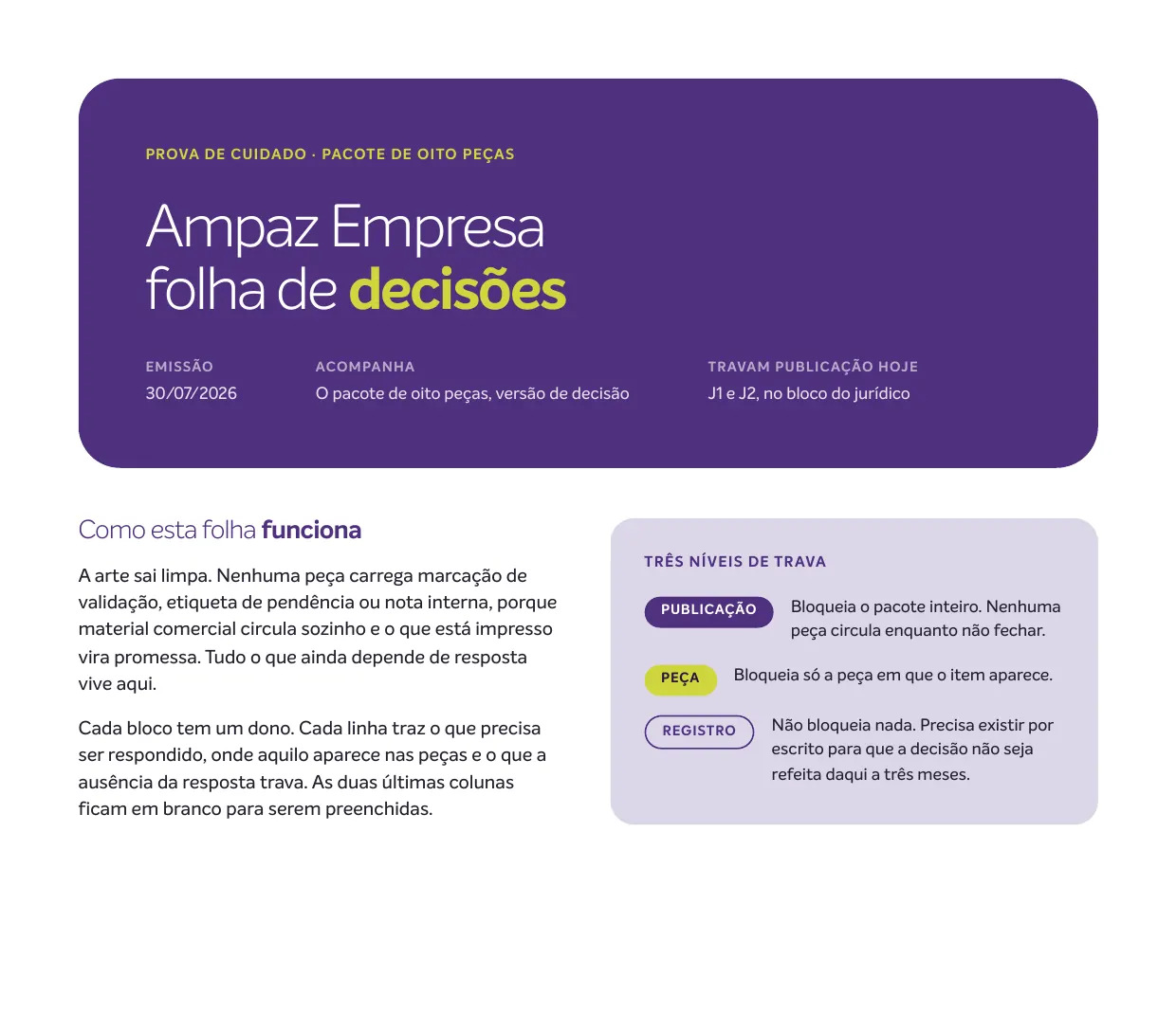 Folha de decisões da campanha: três níveis de trava antes de qualquer peça circular.