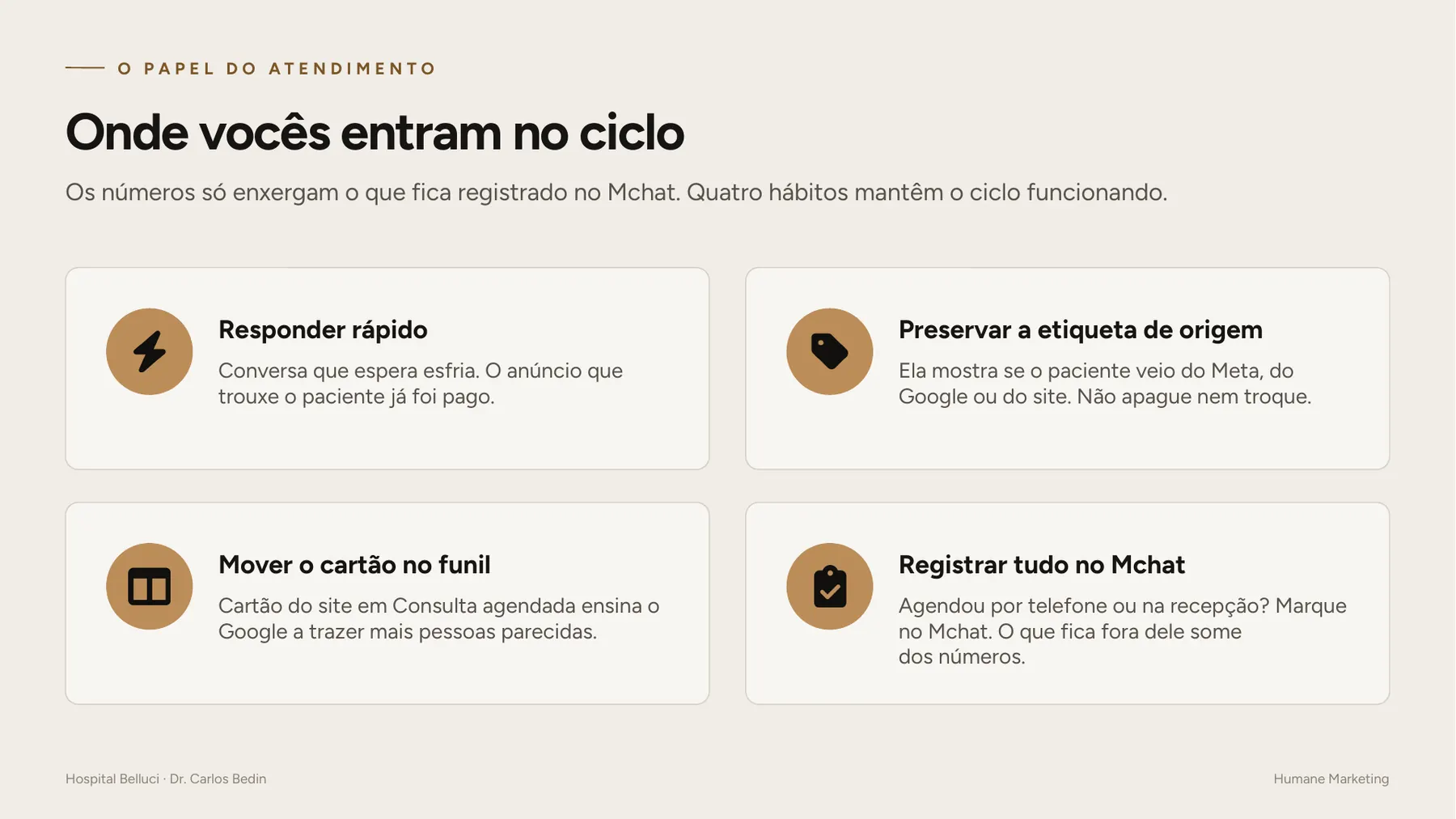 Os quatro hábitos que mantêm o ciclo funcionando, do treinamento da equipe.