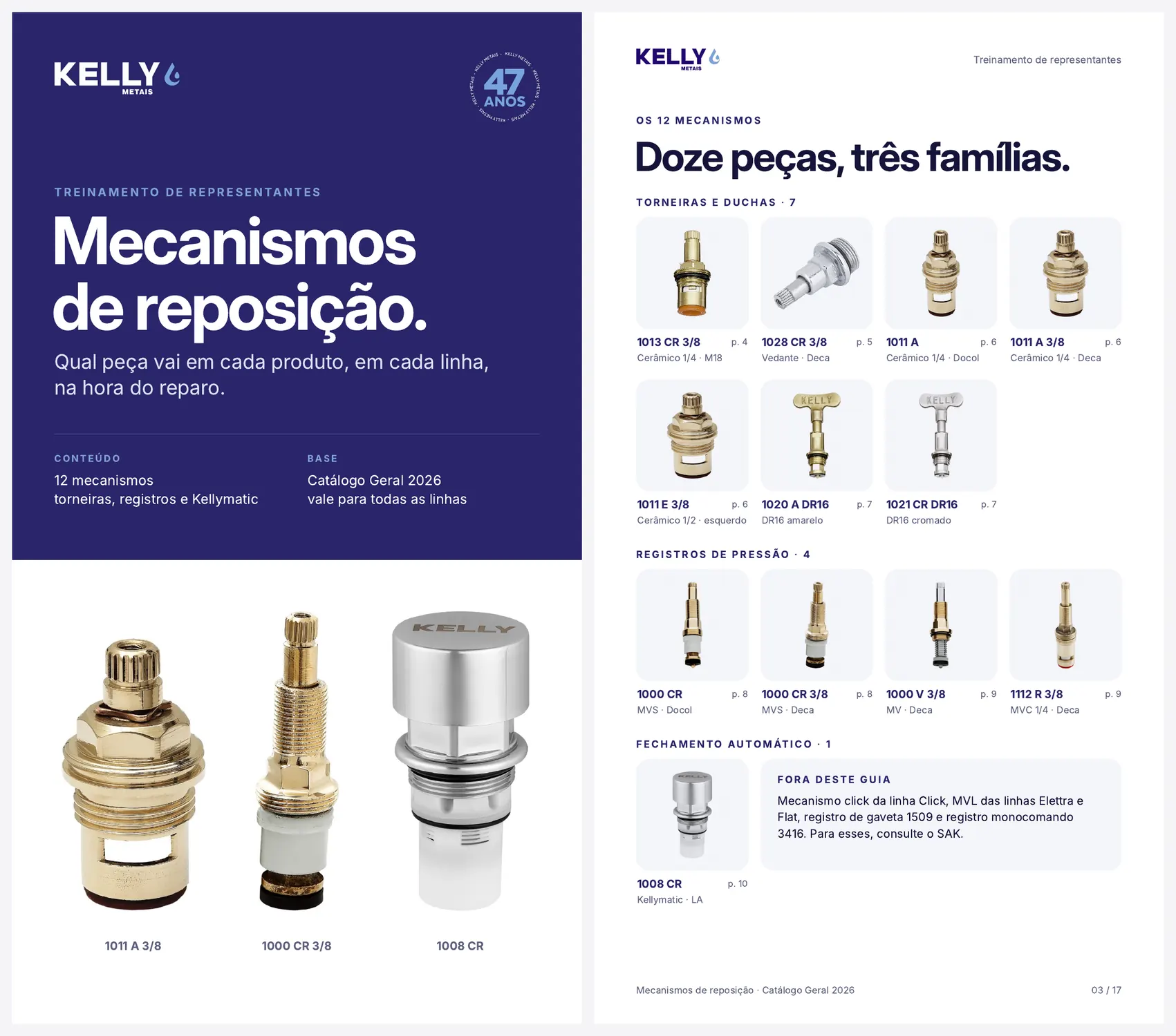 Guia de mecanismos de reposição para o representante: doze peças, três famílias.